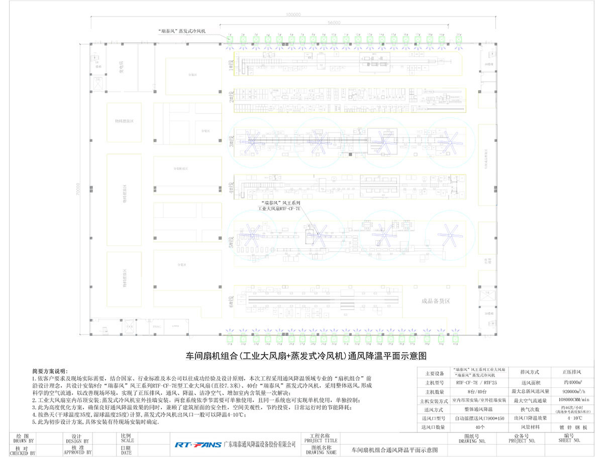 車間扇機組合(工業(yè)大風扇+蒸發(fā)式冷風機)通風降溫平面示意圖